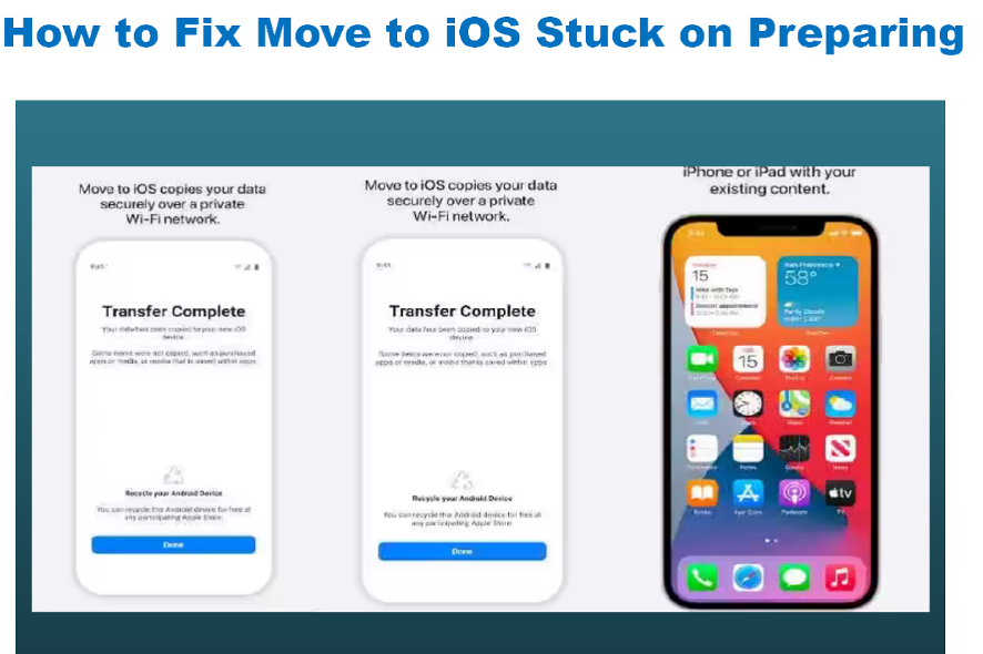 Troubleshooting the issues
