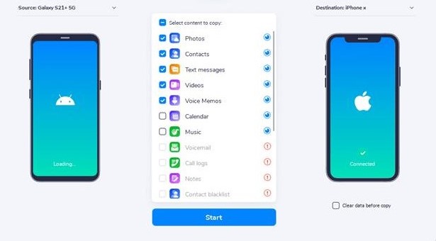Transfering files from iPhone to Android