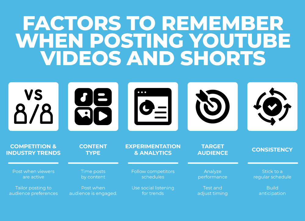 Youtube posting time checklist factors