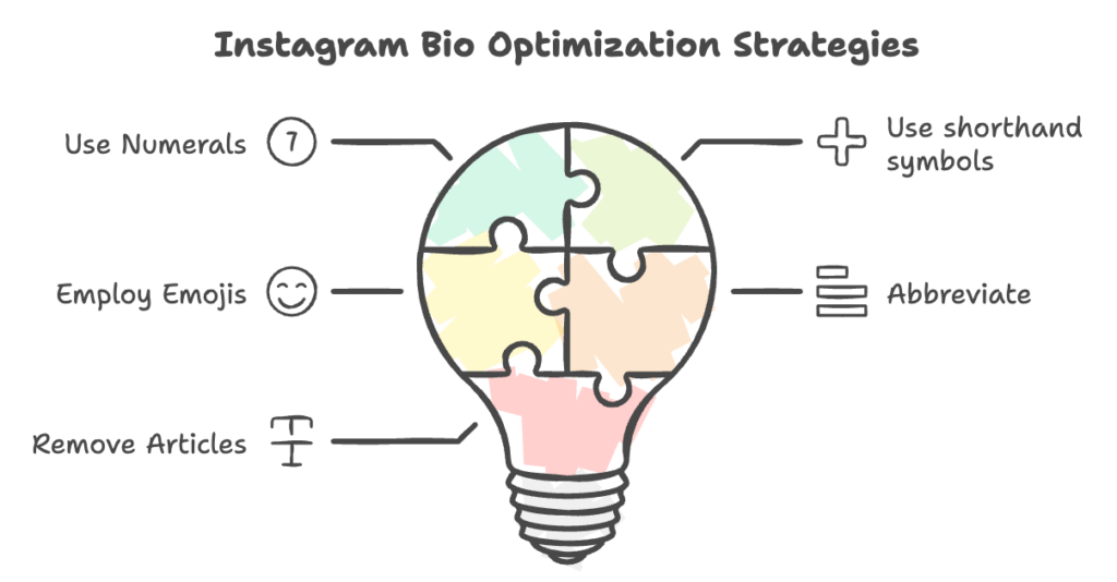 optimise instagram captions