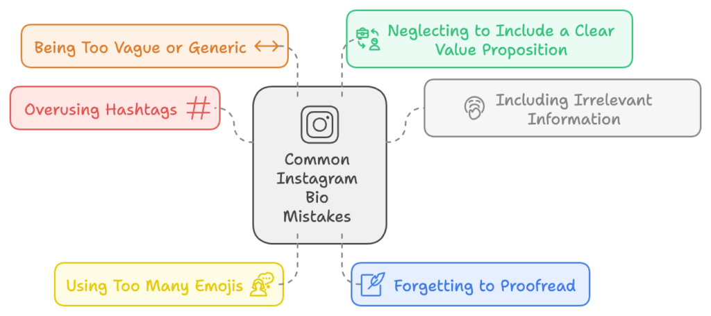 common instagram bio mistakes