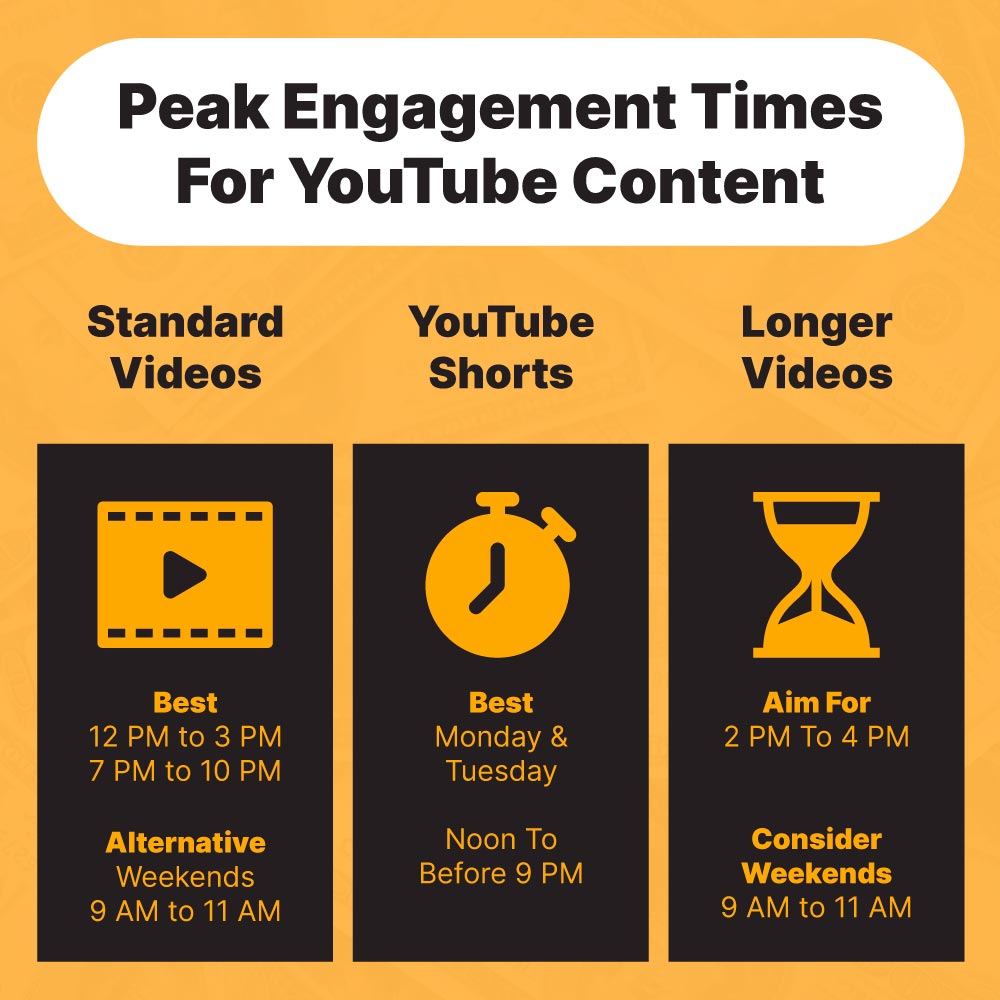 Best youtube content posting time for engagement