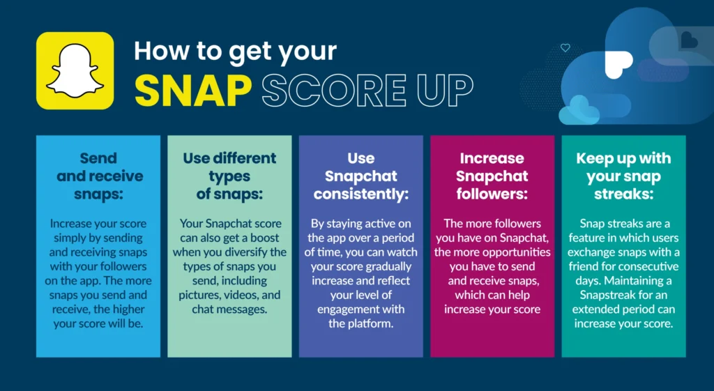 increase snapchat streak score