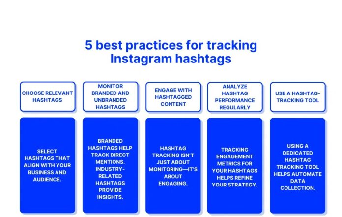 Best Practices For Instagram Hashtags