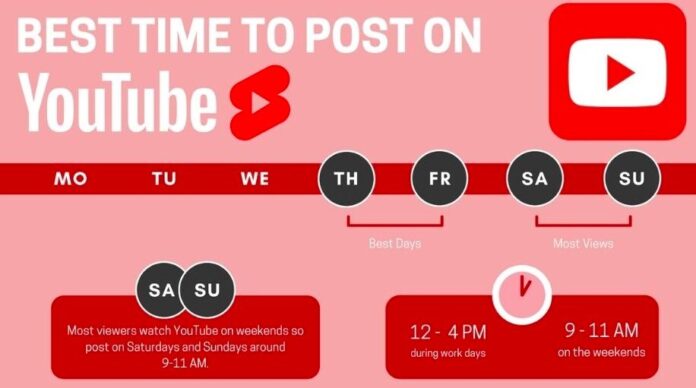 Best Youtube Posting Time For Shorts Videos