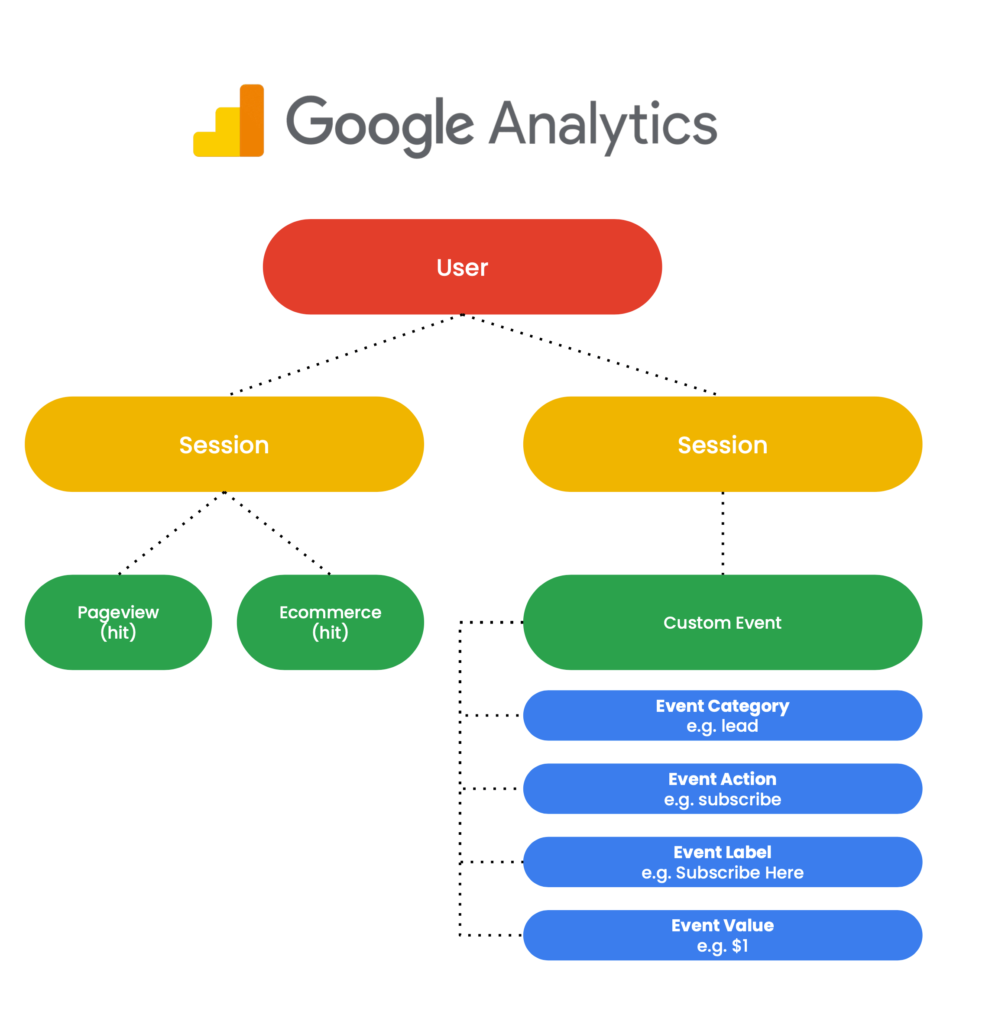Data Flow Of Google Analytics 1
