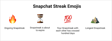 snapchat streak emojis