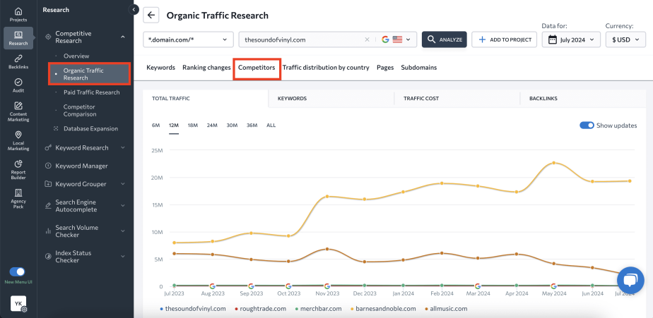 Finding Compeitores Keywords