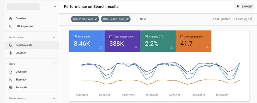 Key Metrics Of Google Search Console