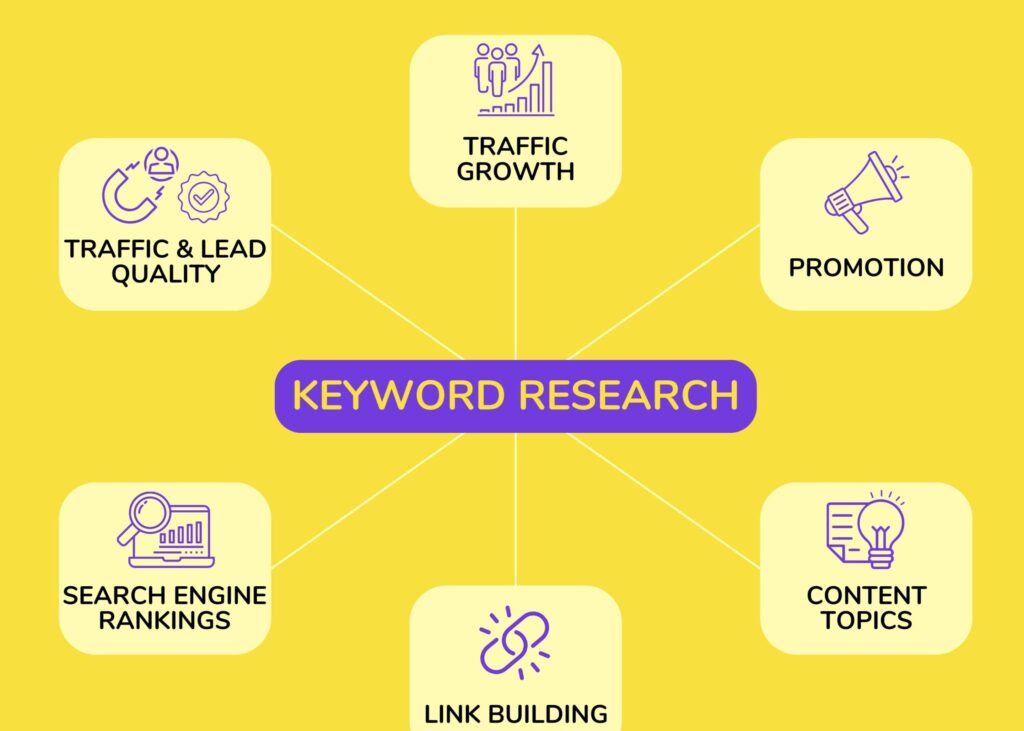 Keyword Research For Seo Content