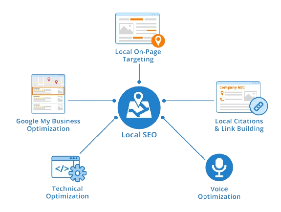 Local Seo
