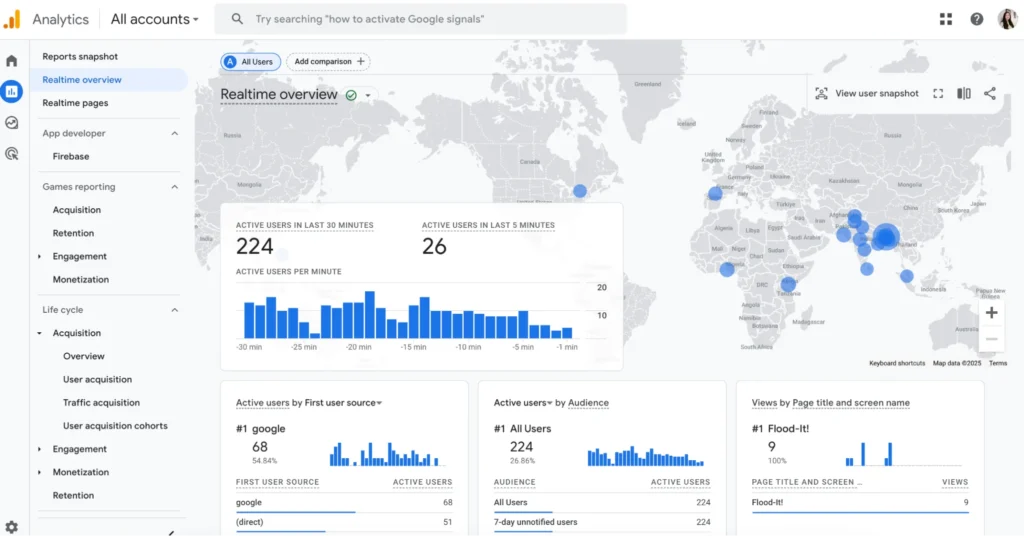 New Reporting Structure Organized By The User Lifecycle