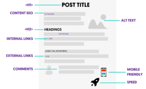 On Page Seo Checklist 2025 Infograph