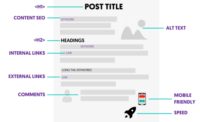 On Page Seo Checklist 2025 Infograph