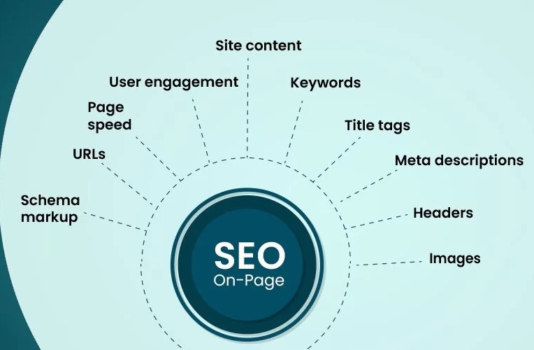 On Page Seo Factors