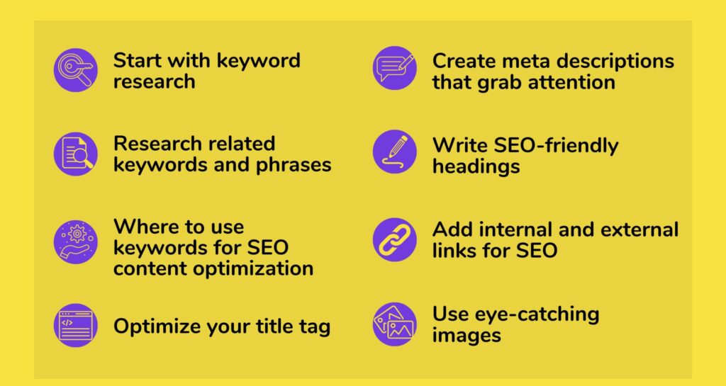 Optimize Content For Seo