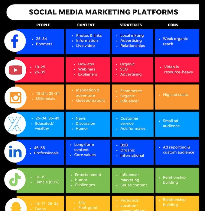 social media marketing platforms infographic