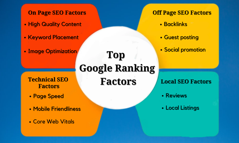 Top Google Ranking Factors