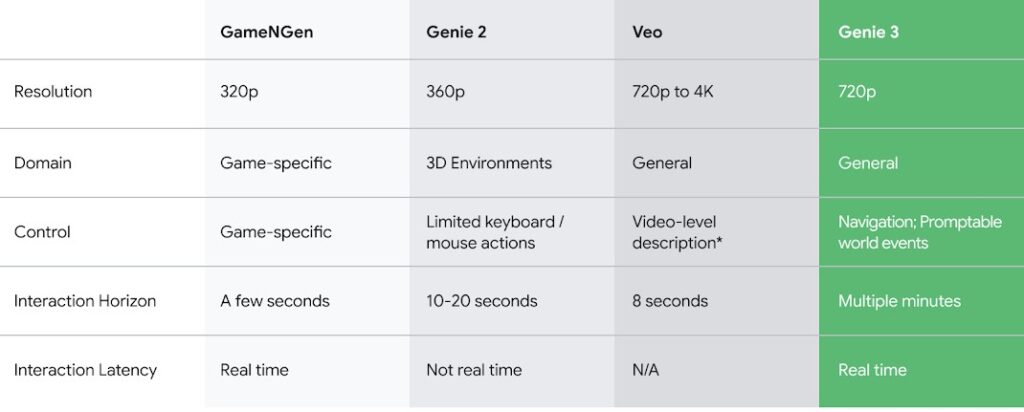 Additional Controls Such As References Style And Camera Are Available