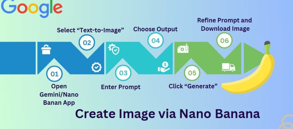 Create Image Via Nano Banana