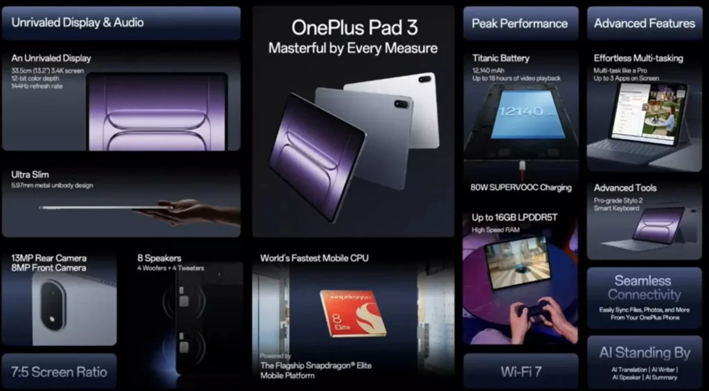 Oneplus Pad 3 Features Global India