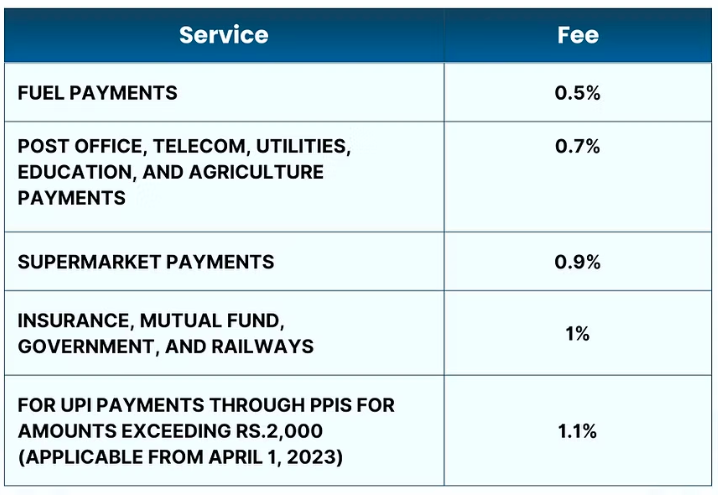 UPI new rules charges