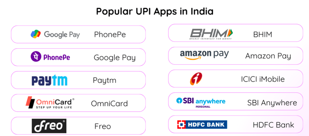 Upi Apps India Credit Card