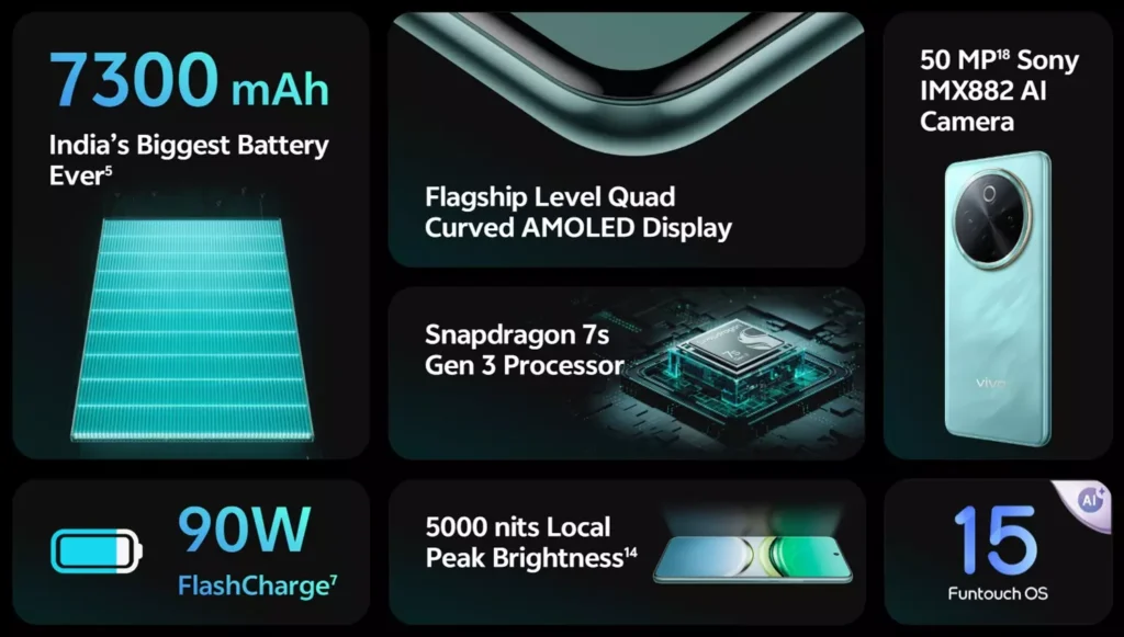 Vivo T4 5g Features India