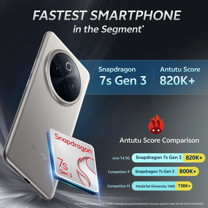 Vivo T4 5g Pro Specifications