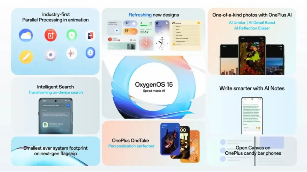 Oxygenos 15 Feature Highlights