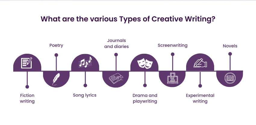 Various Types Of Creative Writing